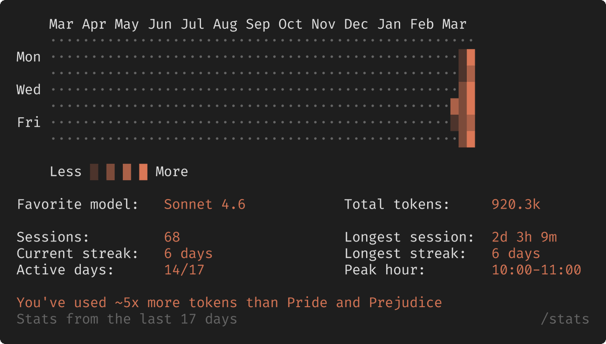 initdav tweet picture