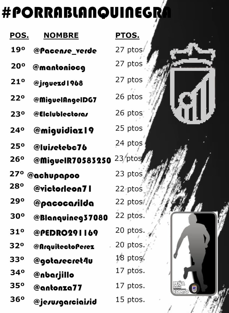 Porra Blanquinegra⚪⚫ tweet media