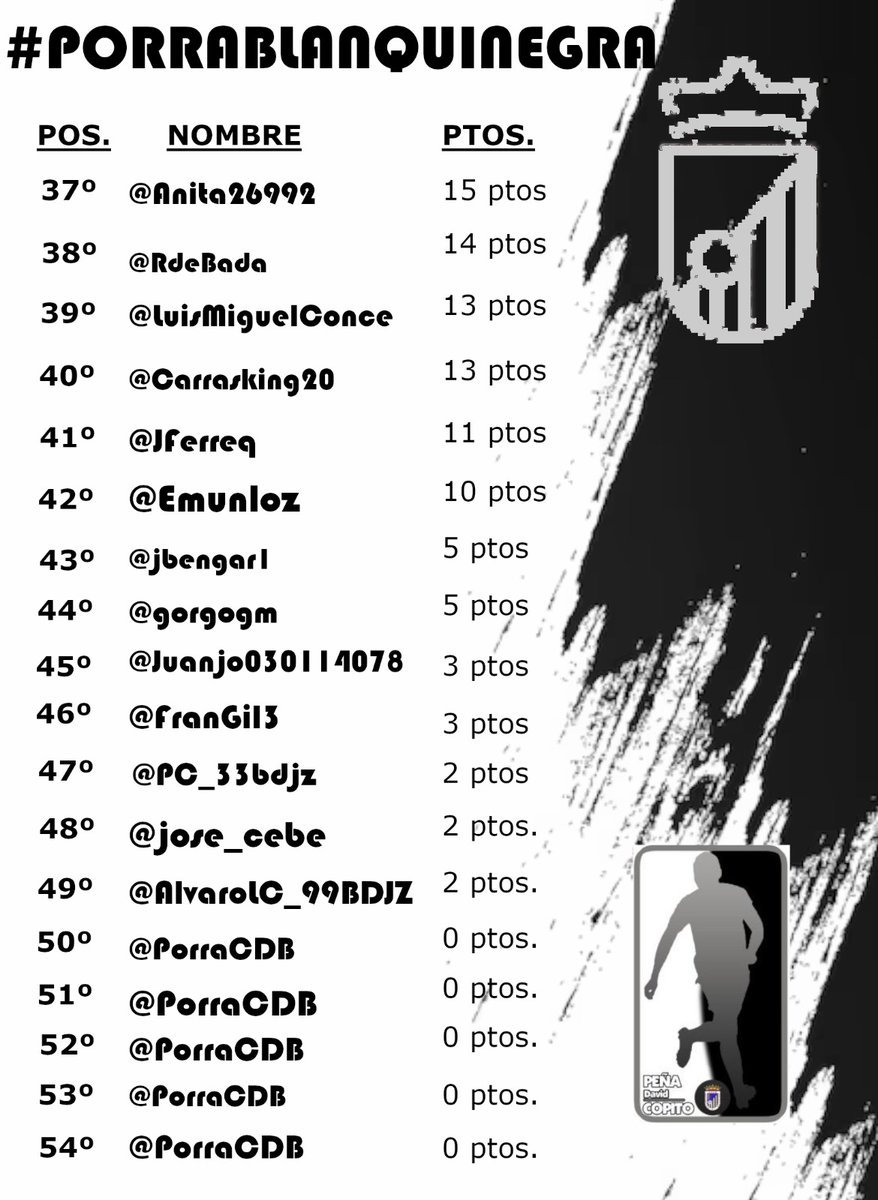 Porra Blanquinegra⚪⚫ tweet media