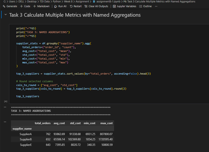AvariaProjects's tweet photo. Completed Week 8 of #TheDataImmersed Python program.
Focused on GroupBy, aggregation &amp; pivot tables to extract business insights. Analyzed supplier performance, product trends, &amp; delivery patterns across multiple dimensions.
@TDataImmersed @DabereNnamani @ThePSF https://t.co/mTYm5qDK7Y