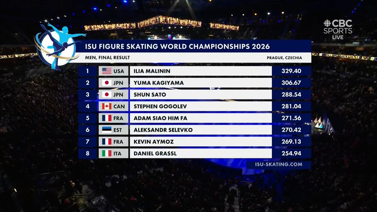 Stephen Gogolev fan blog #WorldFigure tweet media