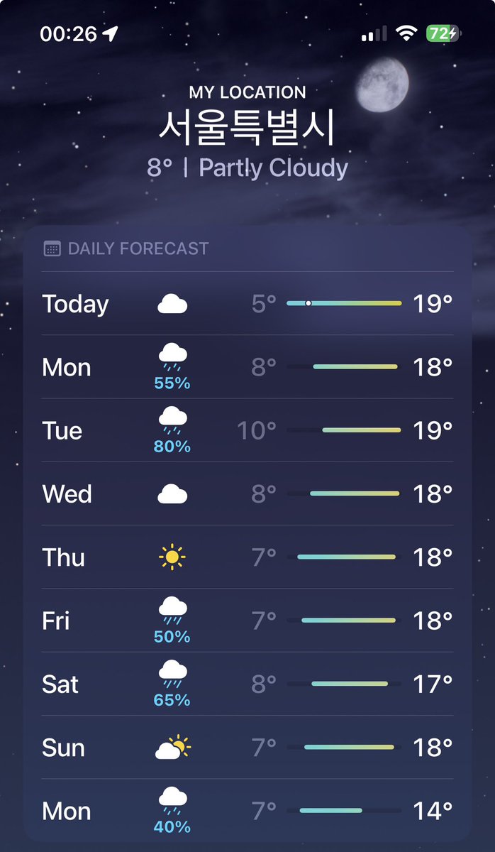 specialseokjin's tweet photo. I will not stop complaining about the weather until summer is over https://t.co/BAUuHHBhti