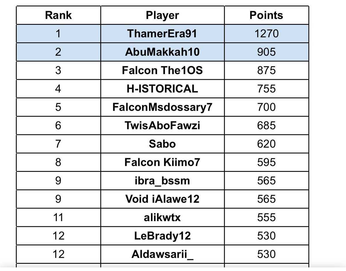 vision Aldawsarii_ tweet media