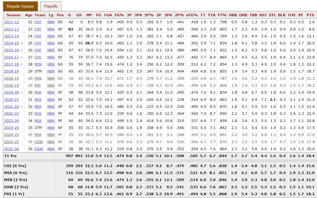 Matiss 🏀 tweet media