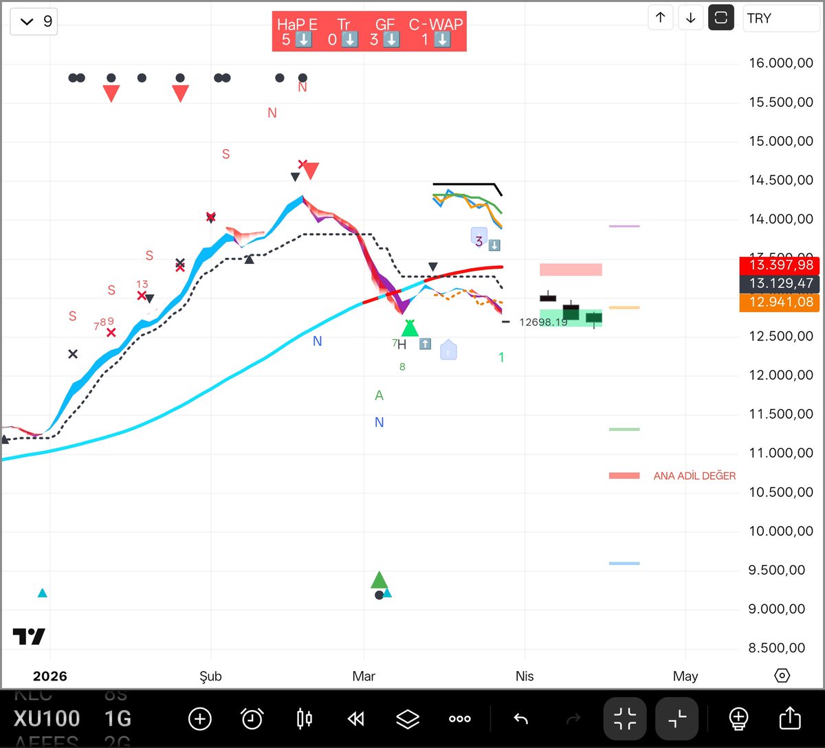 hakan ağaoğlu tweet media
