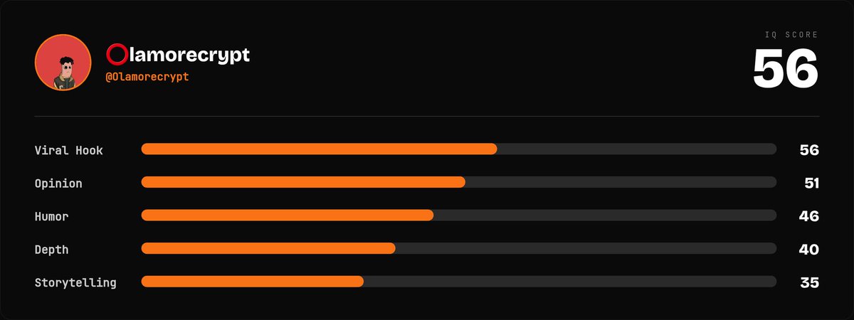 ⭕lamorecrypt tweet media