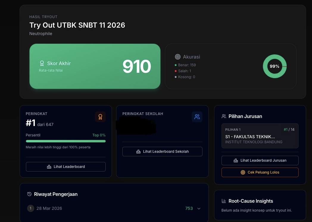 Neutrophile²⁶ tweet media
