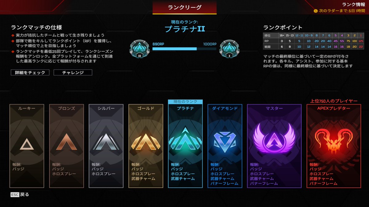 akamaru_333's tweet photo. 久しぶりに4、5時間APEXできて楽しかった✨
のんびりソロラン、プラ4からプラ2まであがりました！

指つりそう。笑 https://t.co/hhWlUifSd9