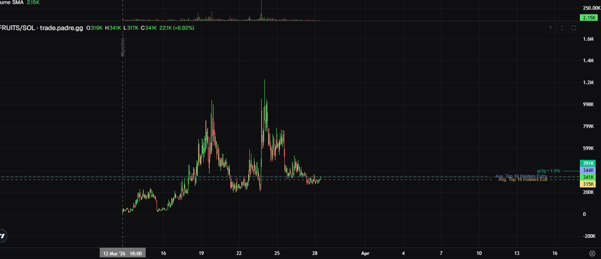 roundtrip4lyf's tweet photo. @Bancrypto__ exactly there @Bancrypto__ https://t.co/mkrWW7VHWU