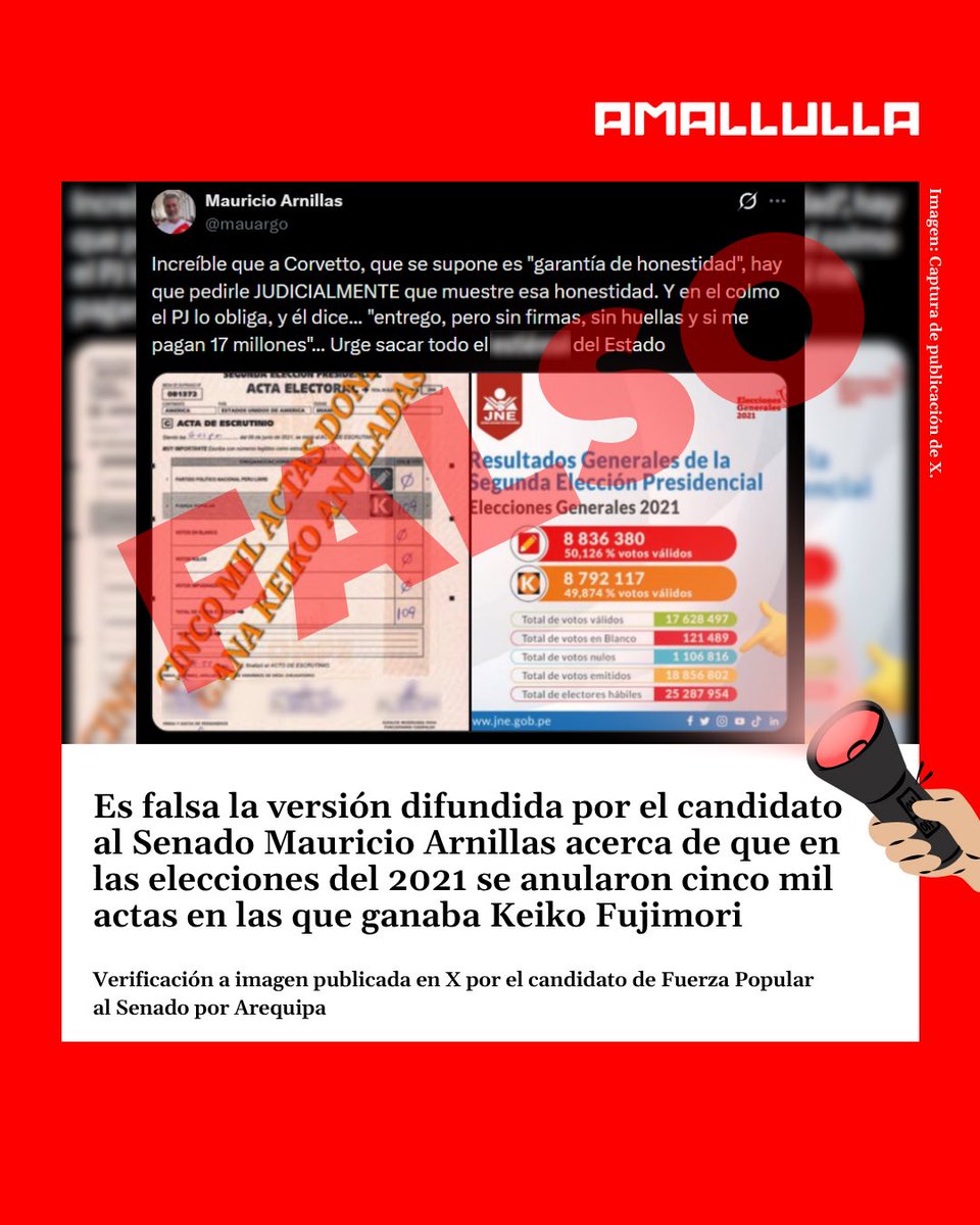 Ojo_Publico's tweet image. #Factchecking ❌ Es #FALSA la versión difundida por el candidato al Senado Mauricio Arnillas acerca de que en las elecciones del 2021 se anularon cinco mil actas en que ganaba Keiko Fujimori.
La @Red_AmaLlulla te explica.👇🧵