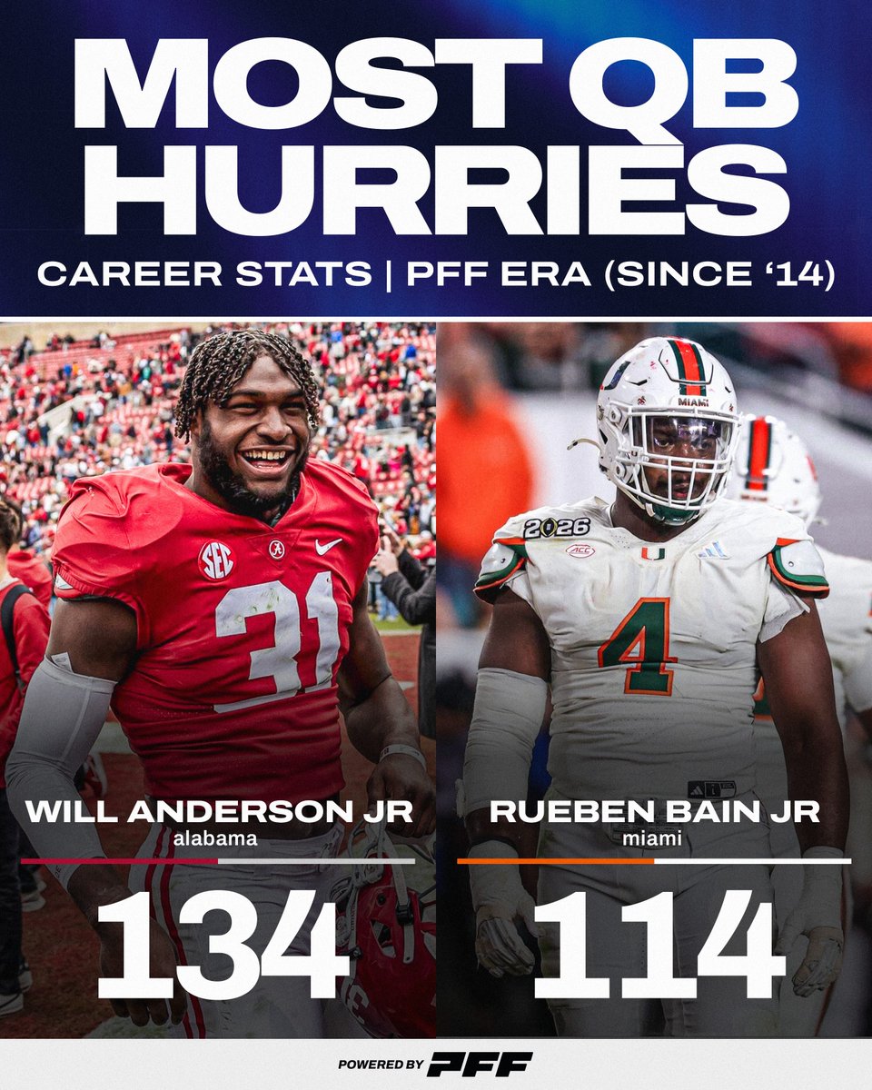 PFF College tweet media