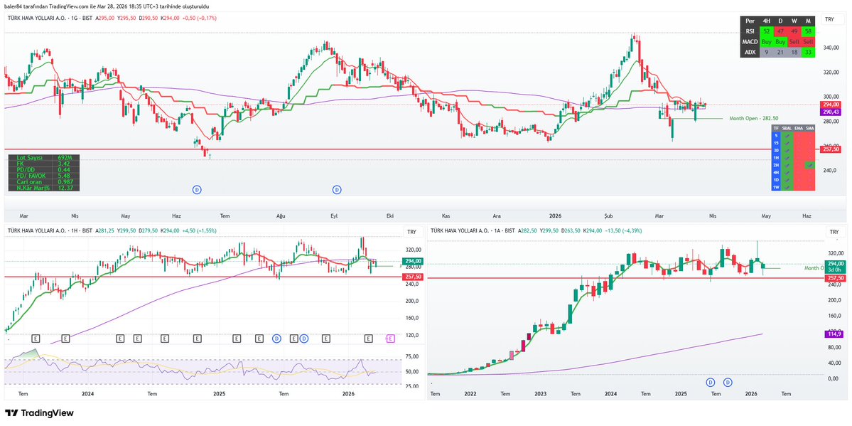 Erdal BAL tweet media