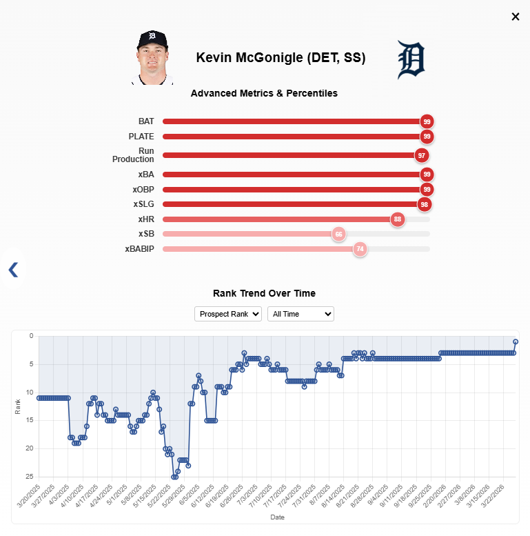 Scout the Statline tweet media