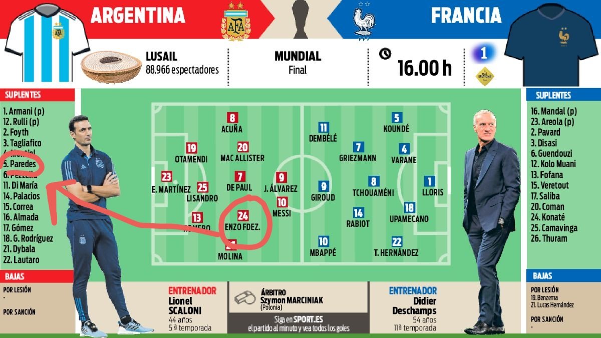 Javier Fain⚪❤️⚪ tweet media