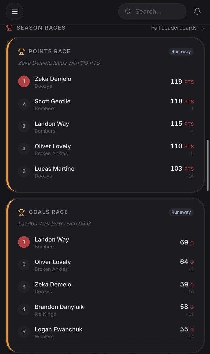 CCRHL Rec Hockey League tweet media