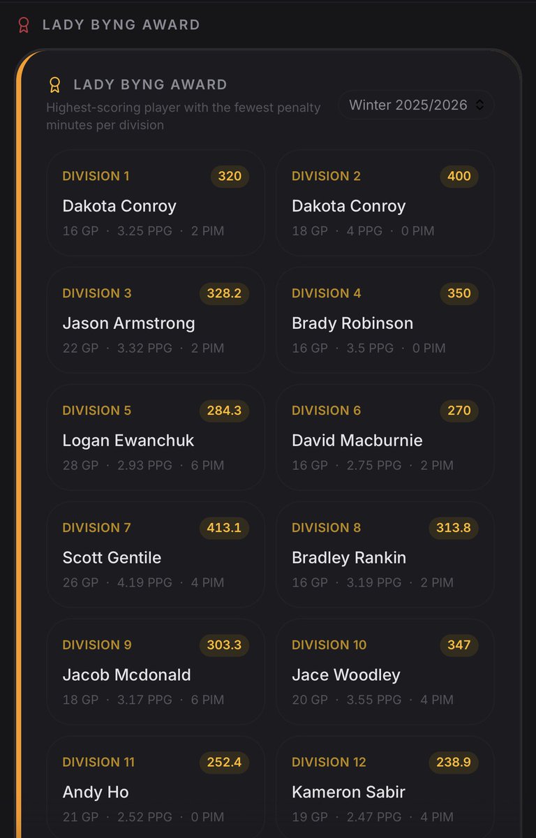 CCRHL Rec Hockey League tweet media