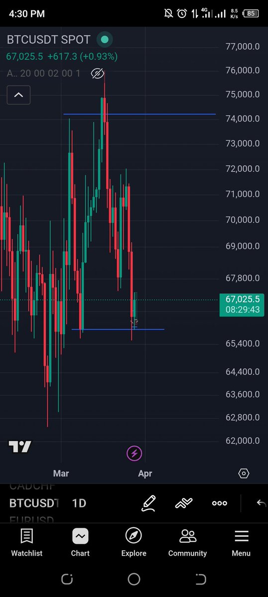 NobleTrades tweet media