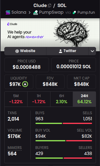 BearCrypt0's tweet photo. undervalue.

$CLUDE

@cludeproject https://t.co/brYl6qrOwY