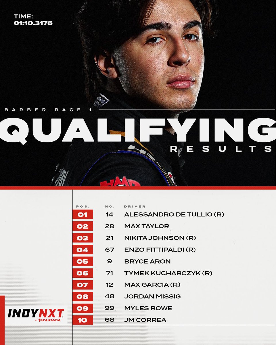 INDYNXT's tweet image. The grid is set for Race 1 😎