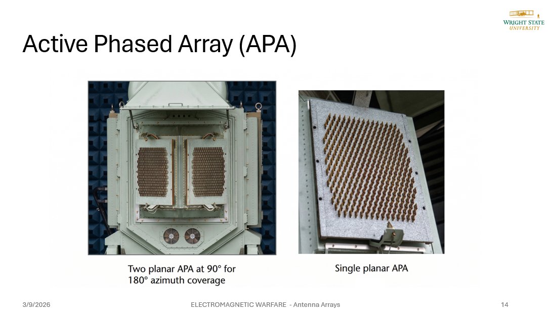 Active Phased Array in EW Context