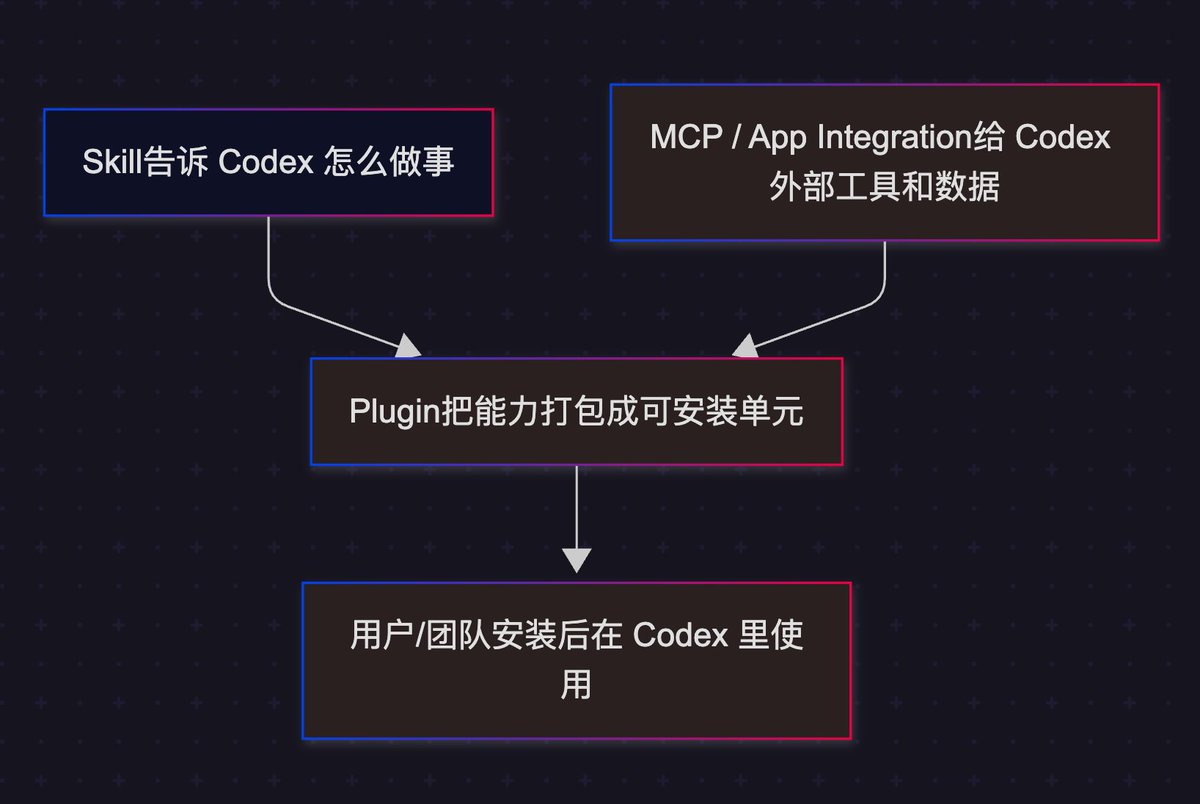 AI学长小林 tweet media