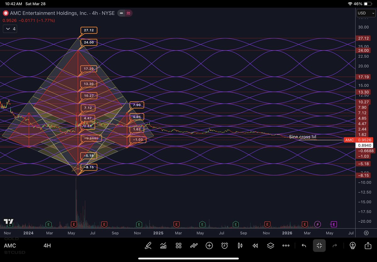 PyraWeb Charts🌈🕸📐 tweet media