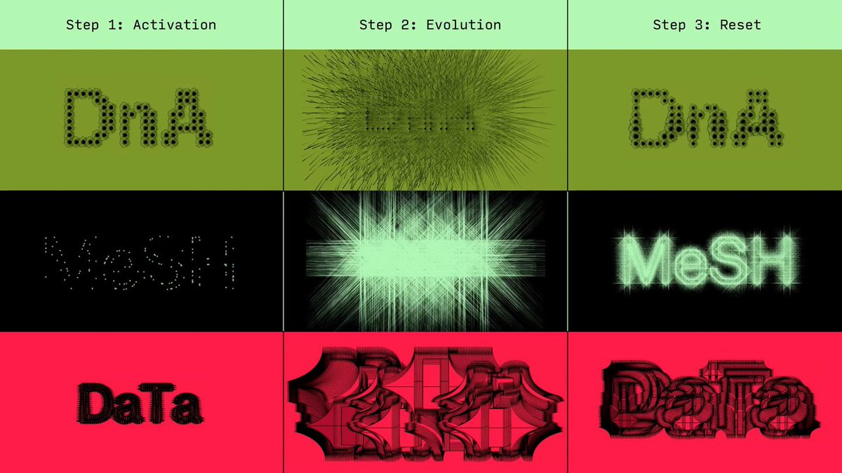 abduzeedo's tweet image. Generative type that responds to your body via webcam and touch. Eleanor Yang's Synthetic Nature lets DNA, mesh, and circuit-wire typefaces evolve live.

👉 abduzeedo.com/synthetic-natu…

#Typography #GenerativeDesign