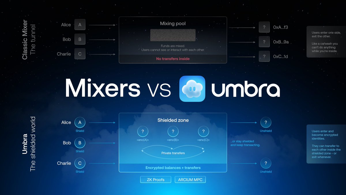 Arcium ☂️ tweet media