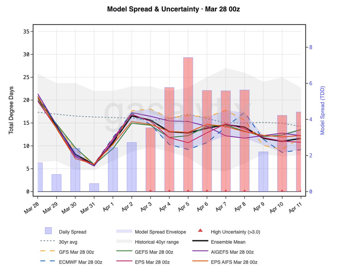 GASALYTIX tweet media