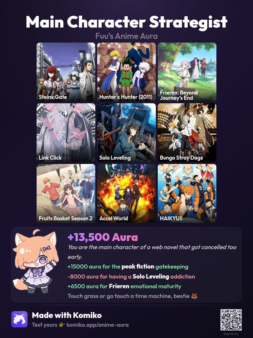 ShirokawaFuu's tweet photo. I got Main Character Strategist Aura! What did you get? ^^ https://t.co/HMk1qOBA1A https://t.co/eM1c7xDIO6