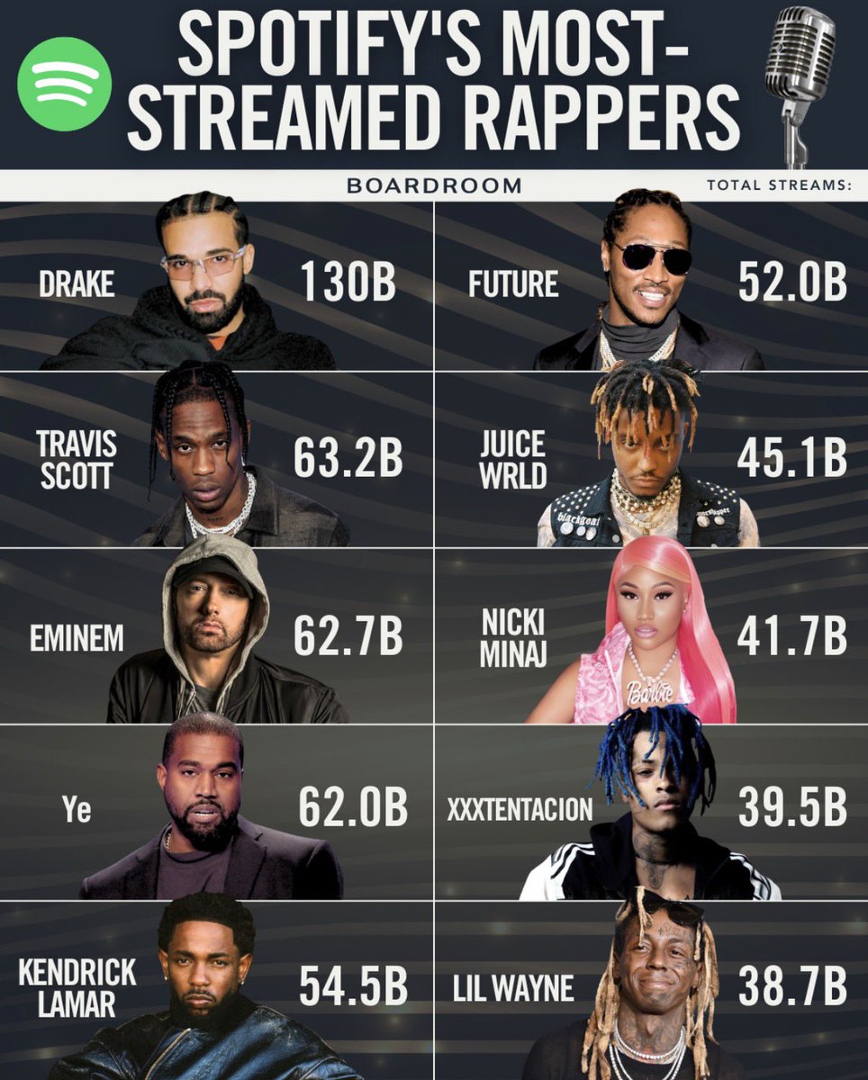 Drake Direct tweet media