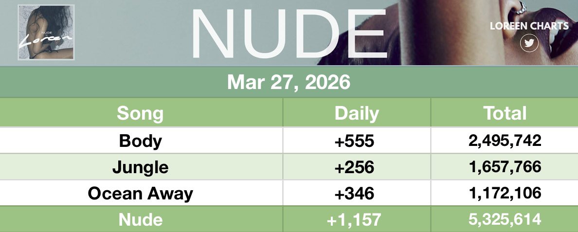 LOREEN CHARTS tweet media