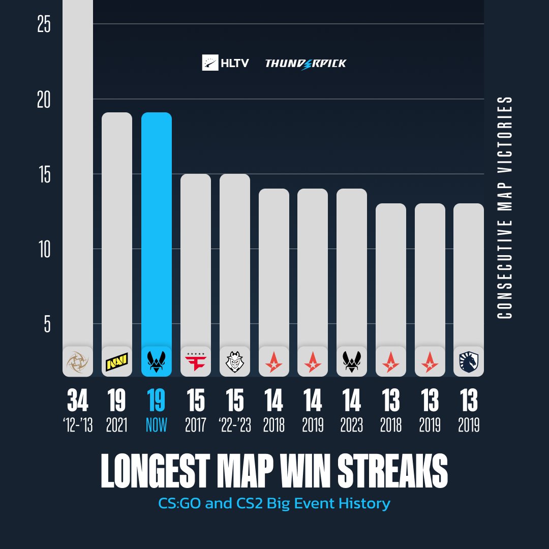 HLTV.org tweet media