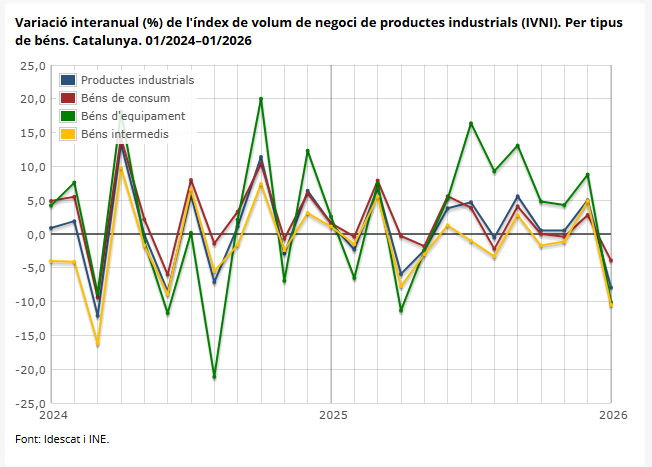 Albert Cerrillo Lladó tweet media