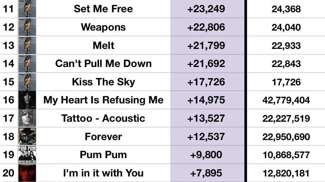 LOREEN CHARTS tweet media