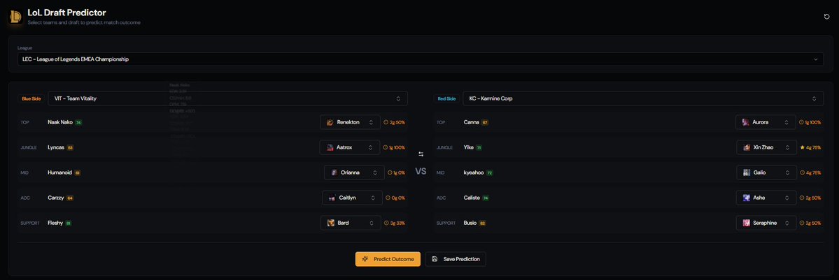 Esports Oracle 🔮 tweet media