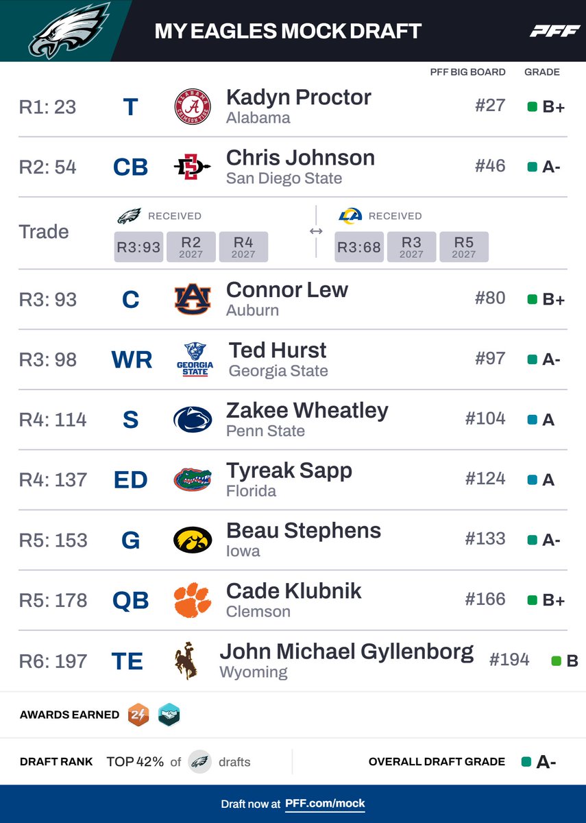 SleeperEagles tweet media