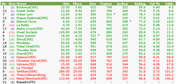 FlatStats - Systems Stats and Ratings tweet media