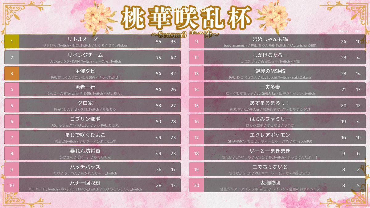 🍚🍩sakkun_fps_Twitch🍩🍚 tweet media