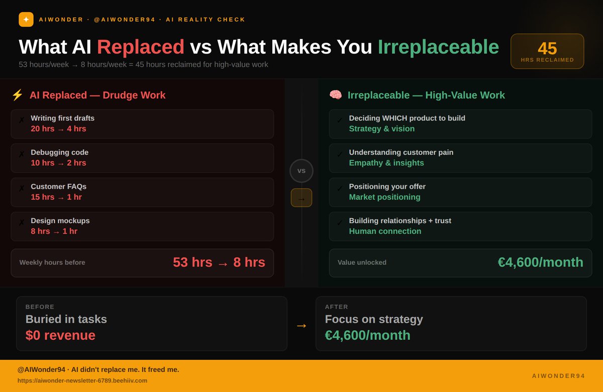 AIWonder tweet media