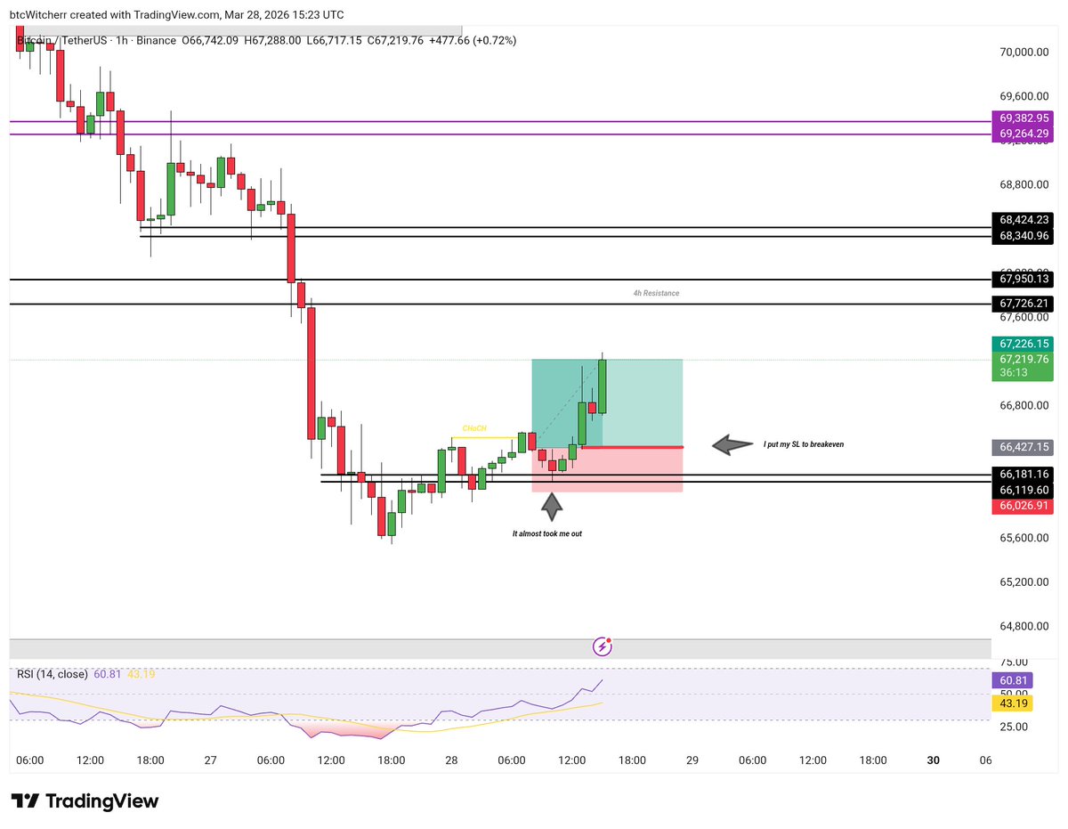 @btcWitcher⚔️ tweet media