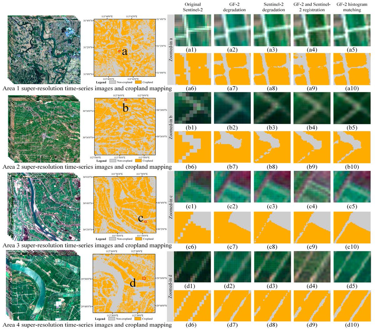 RemoteSens_MDPI's tweet image. 🌽🖼️ Enhancing #Cropland #Mapping with Spatial Super-Resolution Reconstruction by Optimizing Training Samples for #Image #SuperResolution Models

✍️ Xiaofeng Jia et al.
🔗 brnw.ch/21x18gd