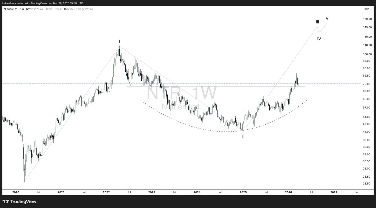 Disrupt Yourself tweet media