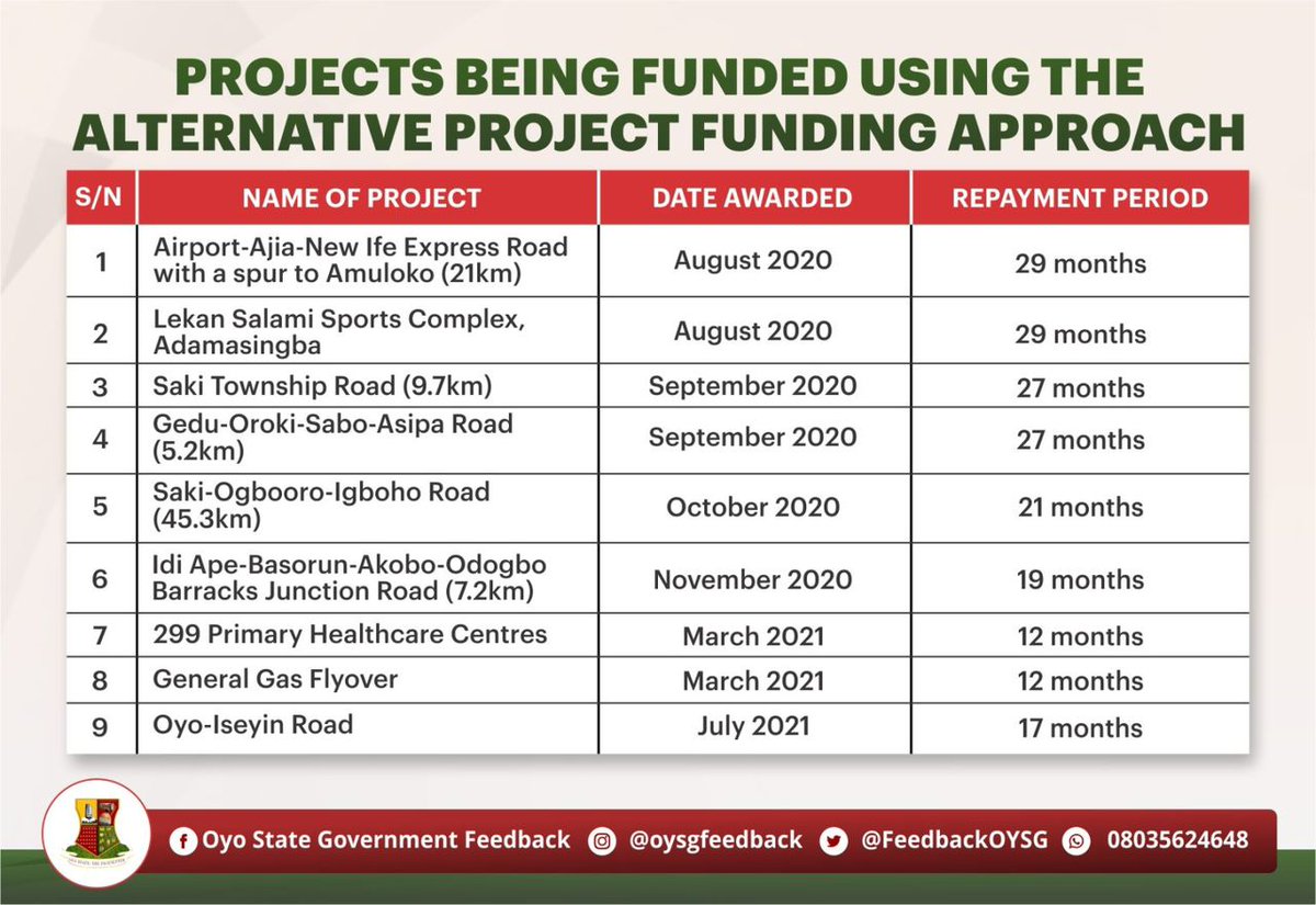 Oyo Matters tweet media