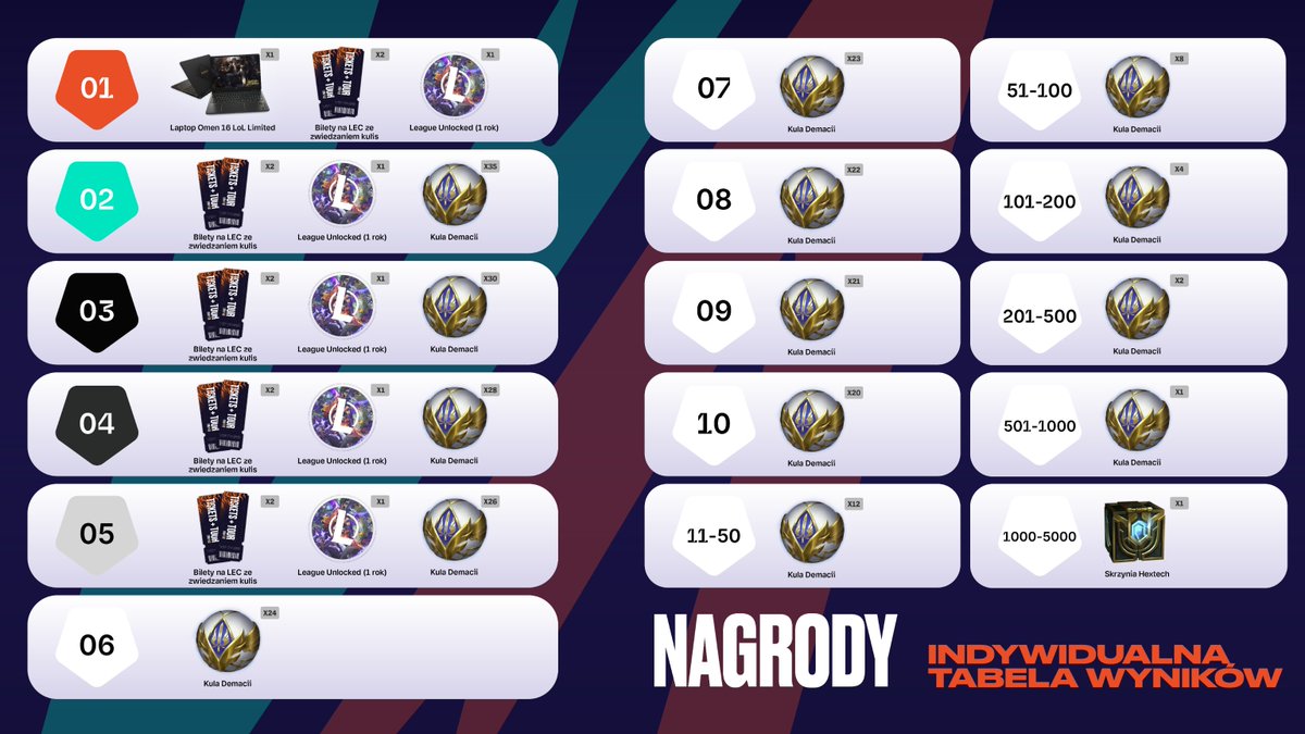 League of Legends Polska tweet media