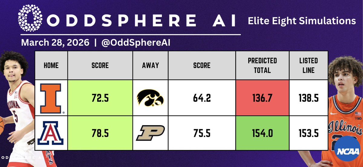 OddSphere AI tweet media