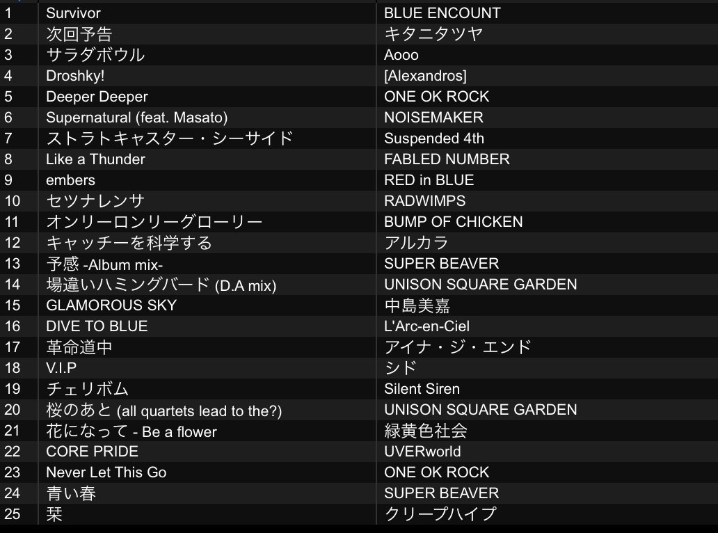 恐竜也/ｷｮｳﾘｭｳﾔ tweet media