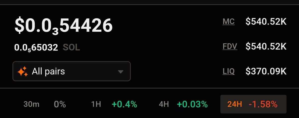 Crypto D.O.G tweet media