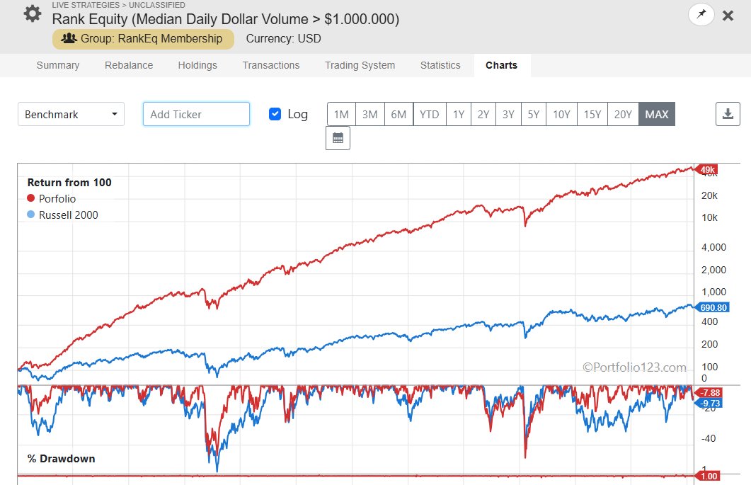 Rank Equity tweet media