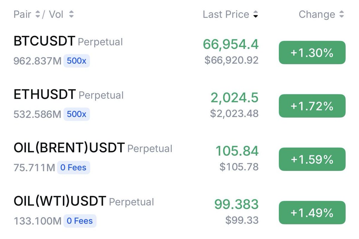 MEXC Alpha tweet media